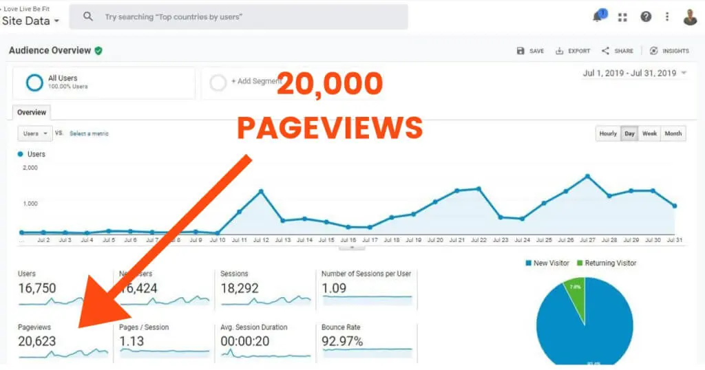 boost your pageviews